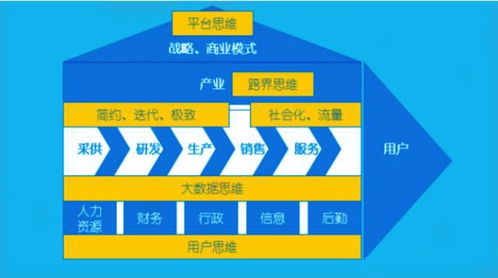 杭州至盈科技 细说互联网九大思维